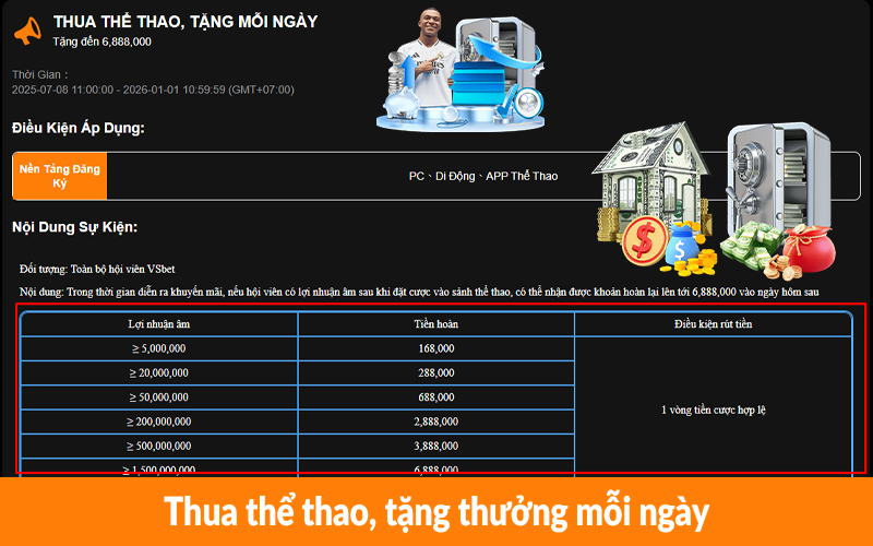 Thua thể thao, tặng thưởng mỗi ngày